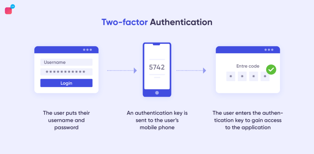 Two-factor authentication