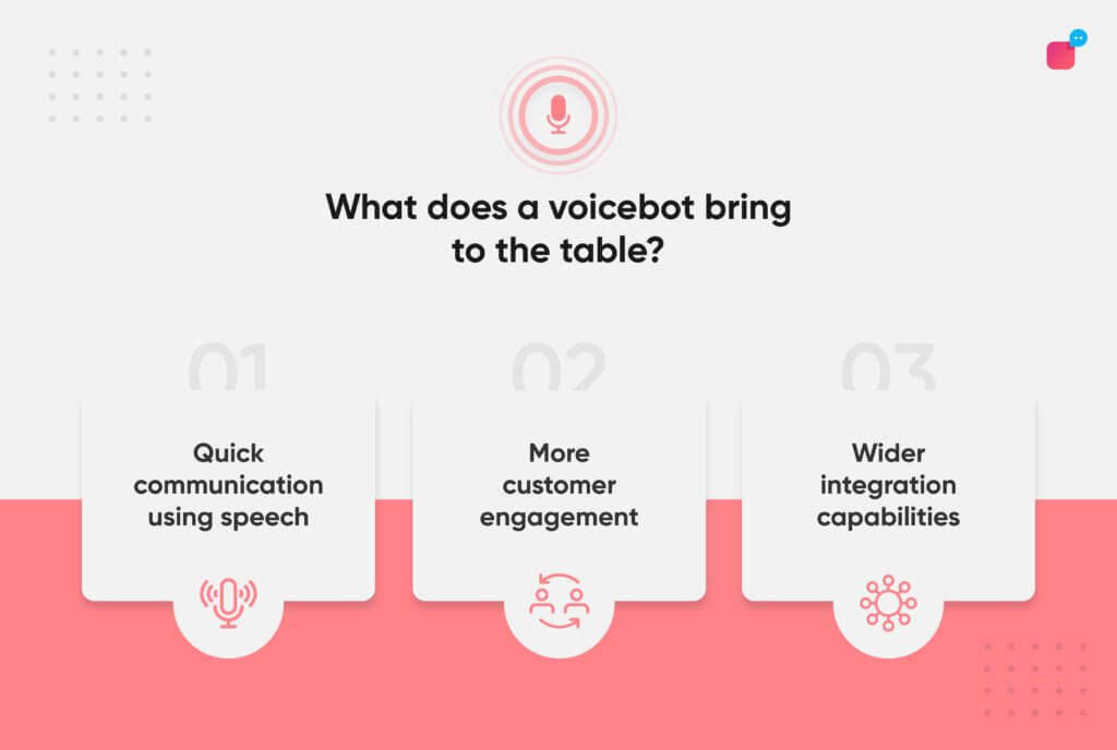 voicebots vs chatbots