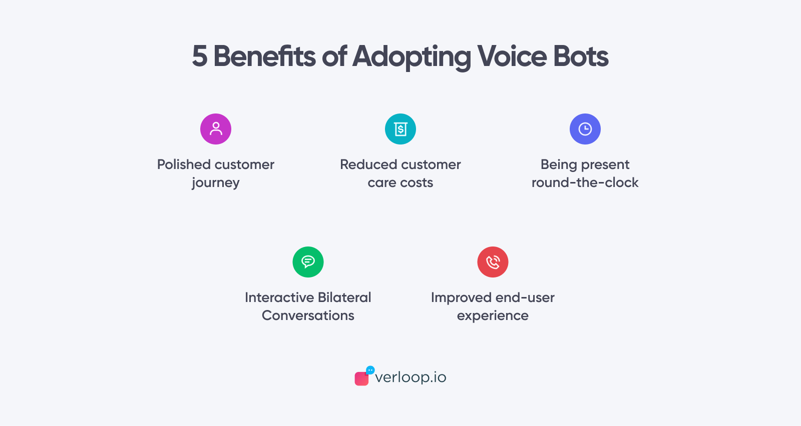 How Voicebots Became The Innovative Tool Of The Payments Industry