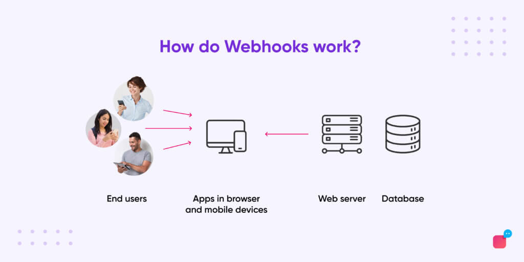 Webhooks