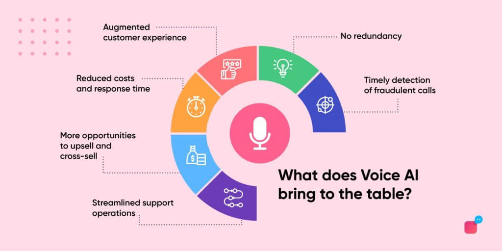 benefits of voice tech