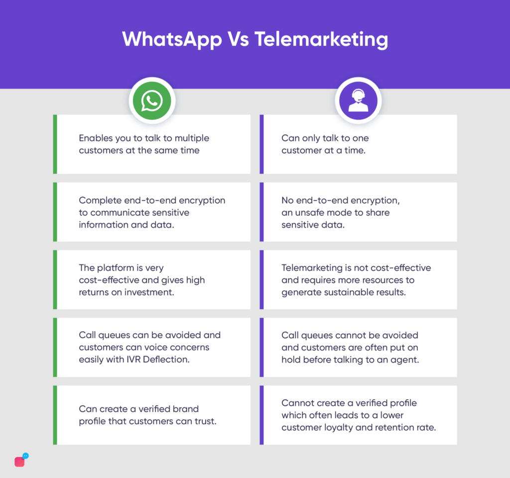 Whatsapp messages vs calls

