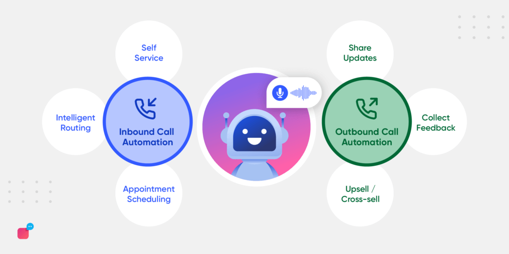 Voicebot use cases