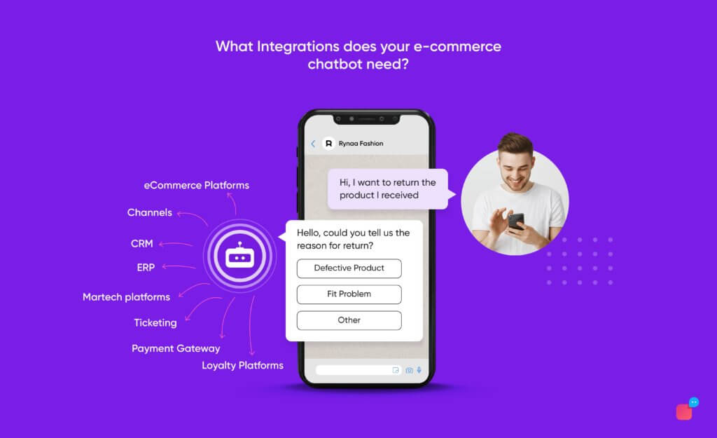 eCommerce integrations for chatbot