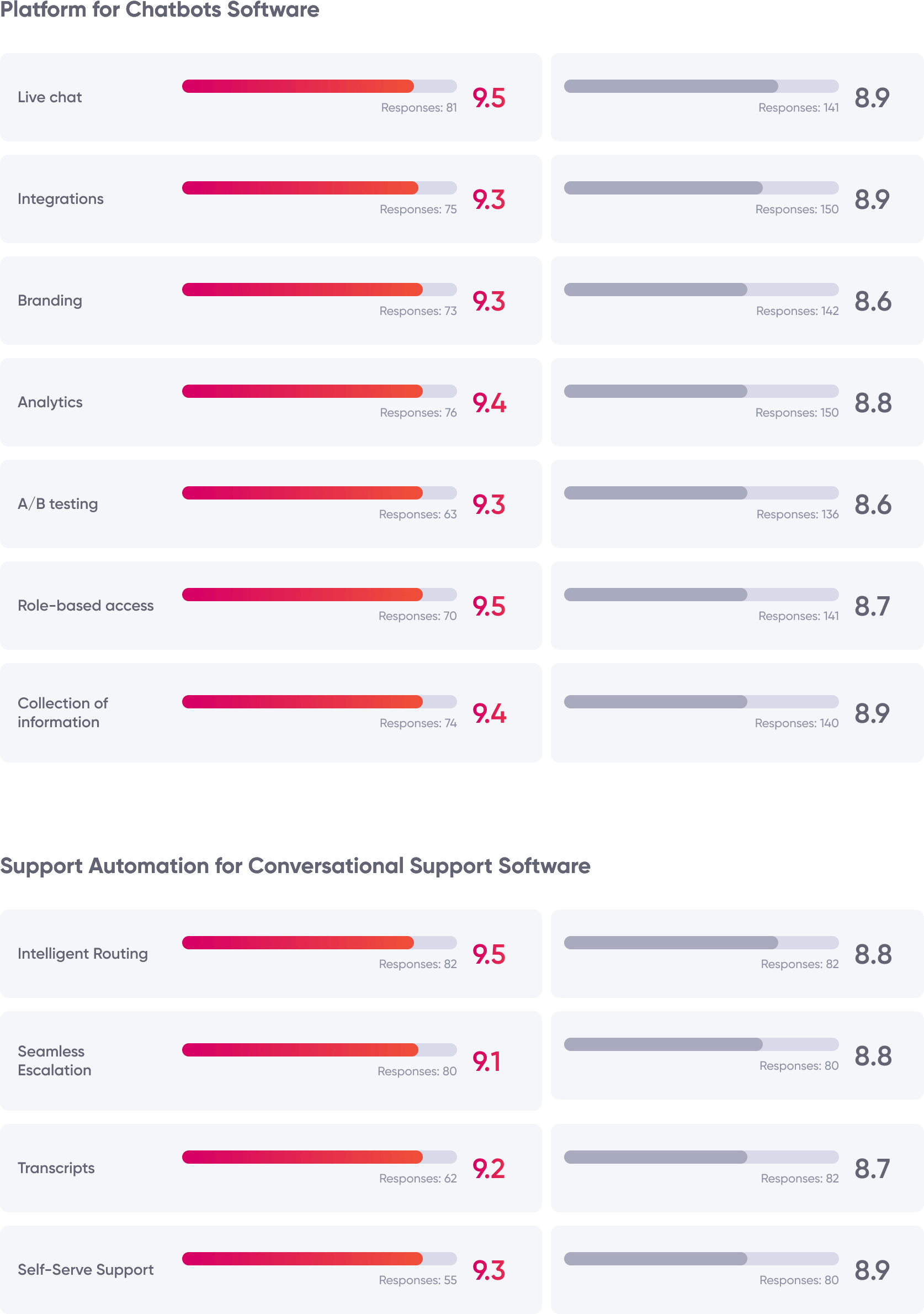 comparison