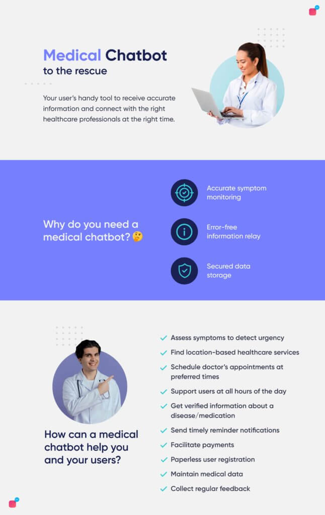 how medical chatbot can help healthcare industry